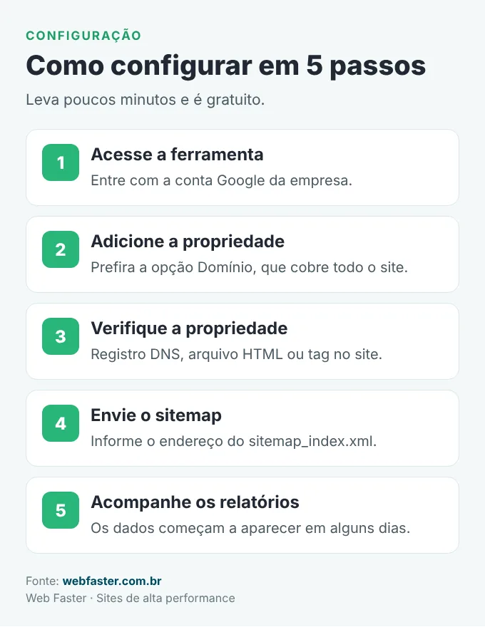 Como configurar o Google Search Console em 5 passos