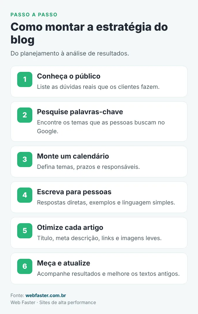 Passo a passo para criar a estratégia de um blog para empresas