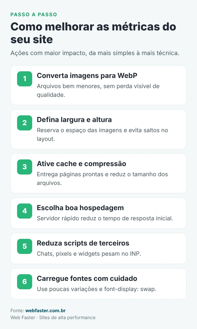 Passo a passo para melhorar as Core Web Vitals do site
