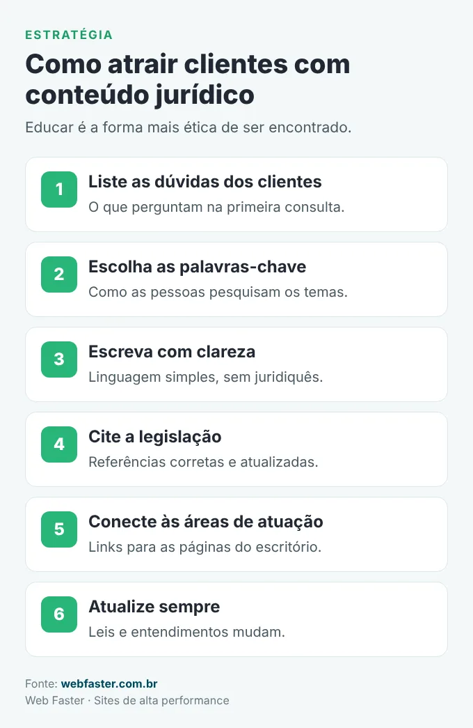 Estratégia de conteúdo jurídico para site para advogados