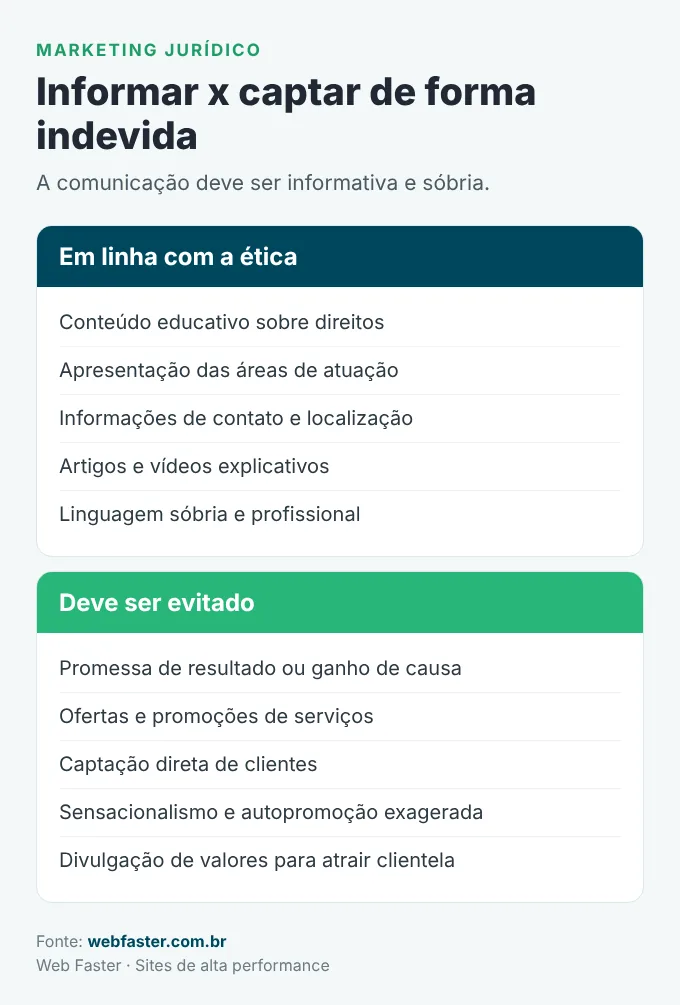 Marketing jurídico permitido e práticas a evitar no site para advogados