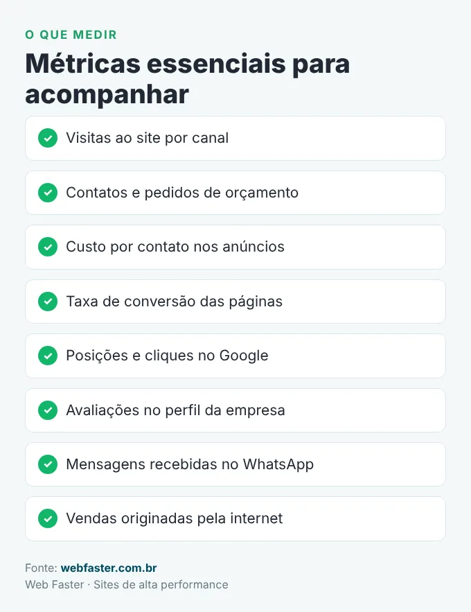 Métricas de marketing digital para pequenas empresas