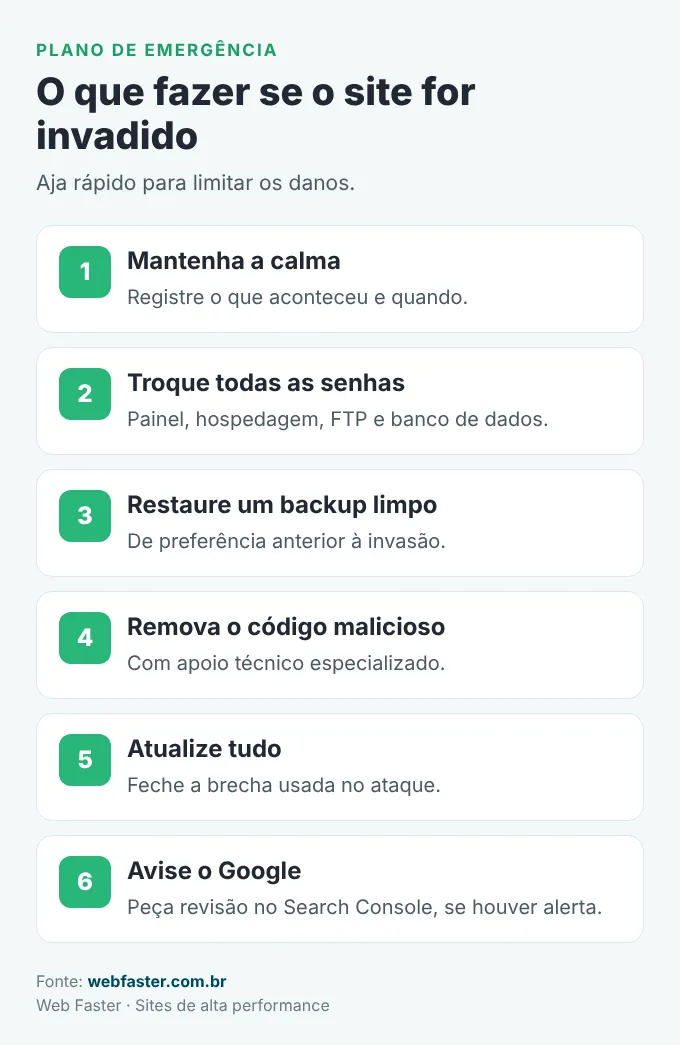 O que fazer quando o site WordPress é invadido