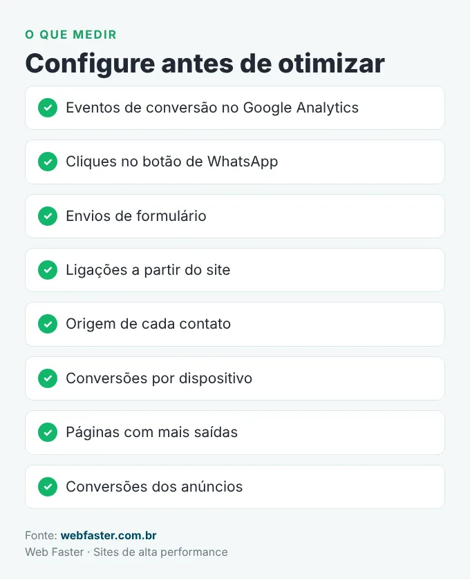 O que medir para acompanhar a taxa de conversão