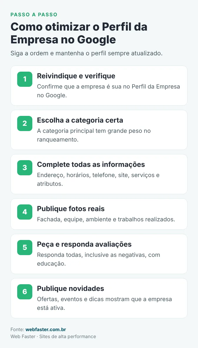 Passo a passo para otimizar o Perfil da Empresa no Google