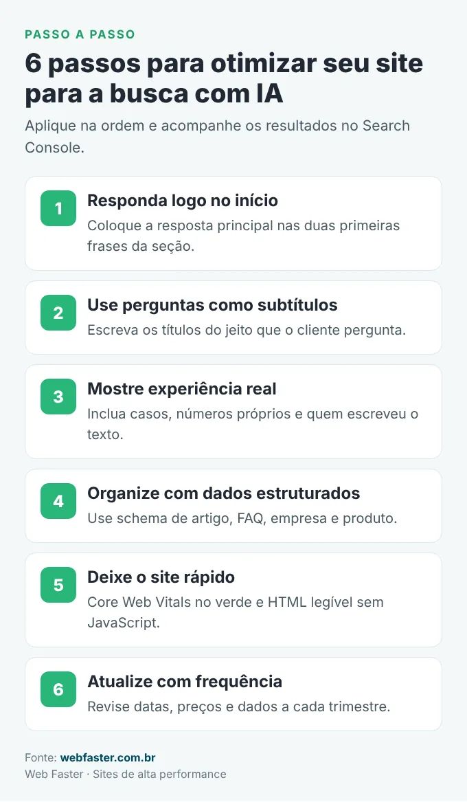 Infográfico com 6 passos de SEO para IA