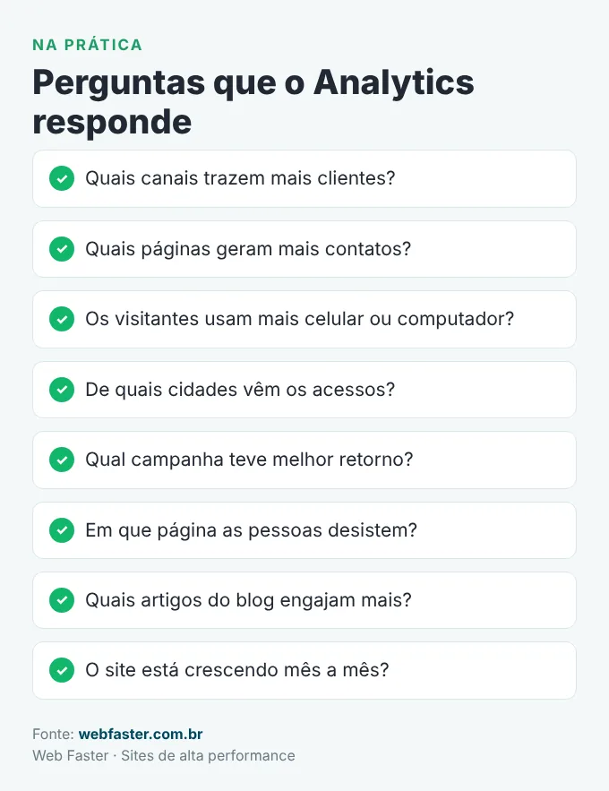 Perguntas que o Google Analytics 4 ajuda a responder