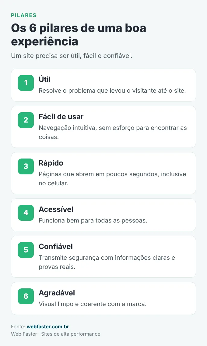 Os 6 pilares da experiência do usuário em sites