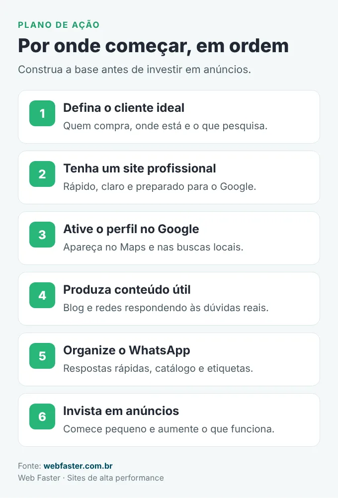 Plano de marketing digital para pequenas empresas em 6 etapas