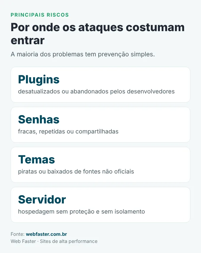Principais riscos de segurança no WordPress