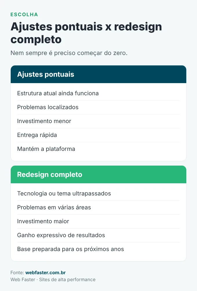 Comparativo entre ajustes pontuais e redesign de site completo